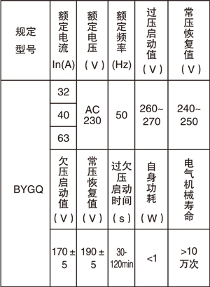 自複位過欠壓延時保護器說明書.jpg